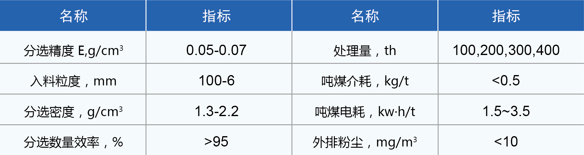 关键性能指标
