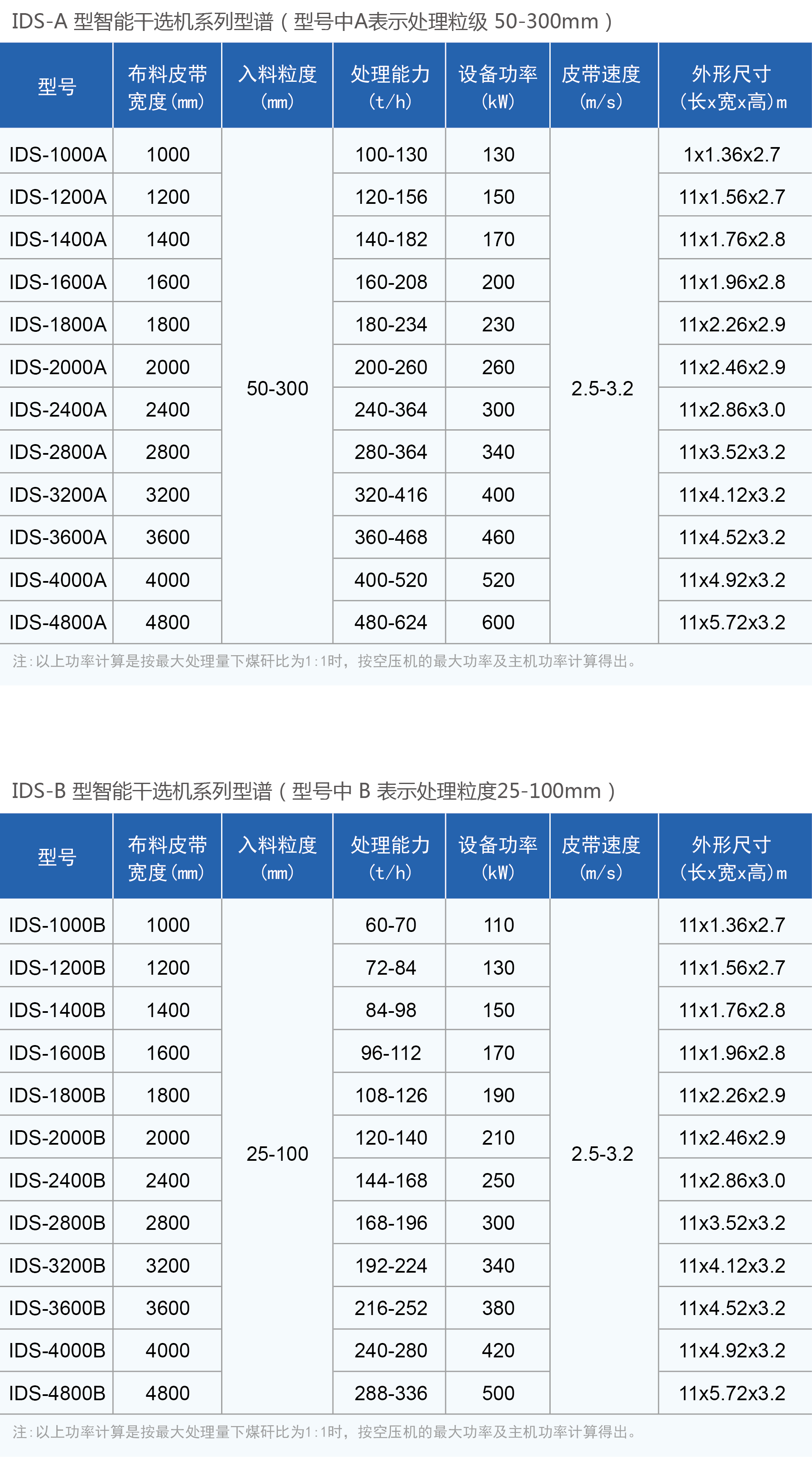 IDS 智能干选机
